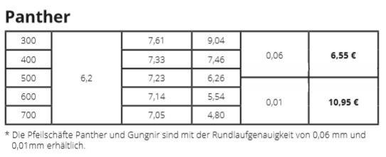 DK Panther 006 ID6.2